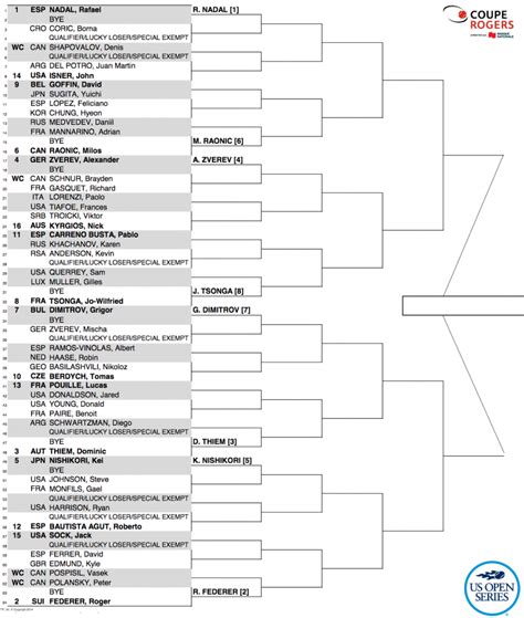 rogers cup draw|Draw and Order of Play .